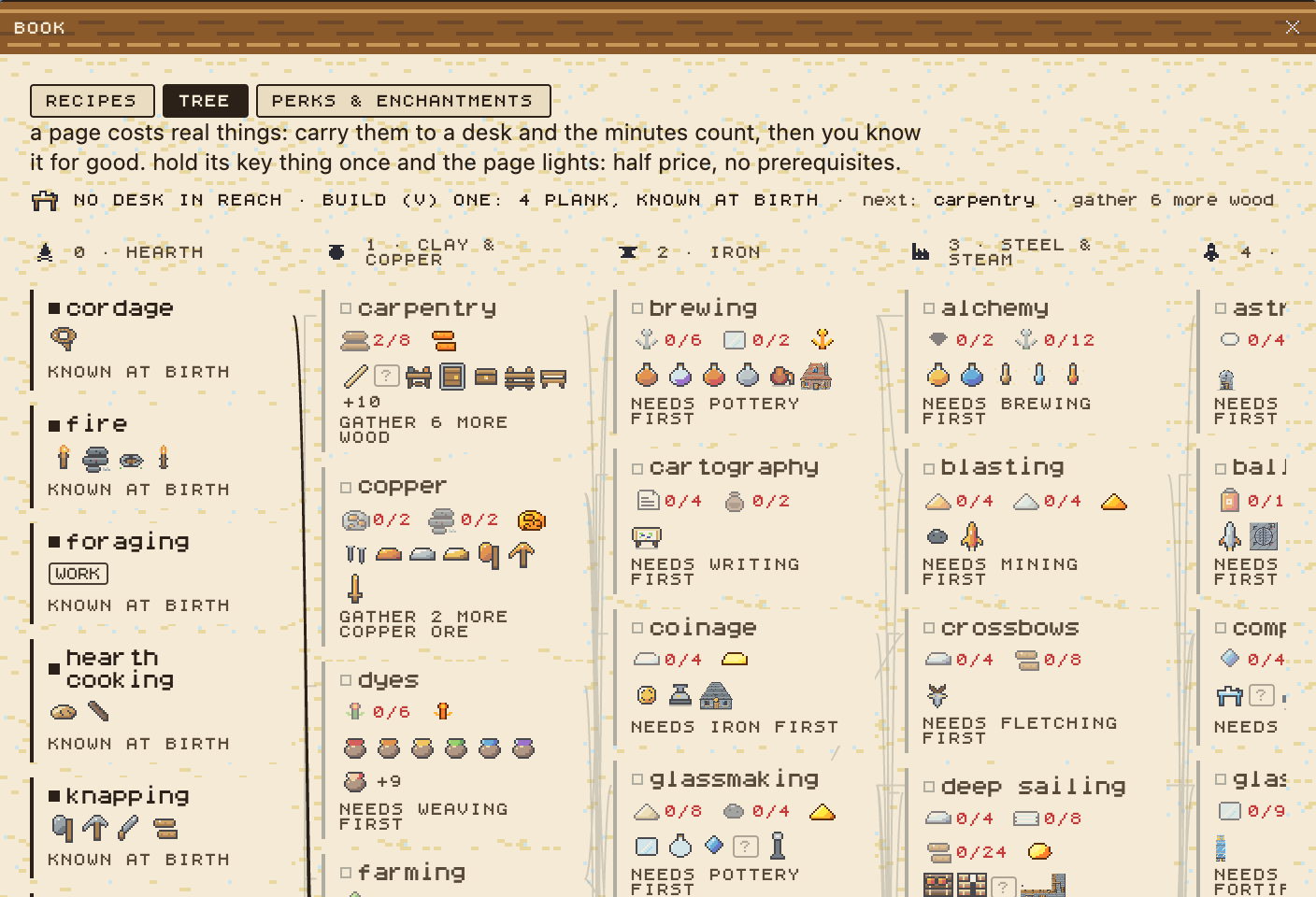 the book, tree page: the five ages as columns, what each page costs and what you hold toward it